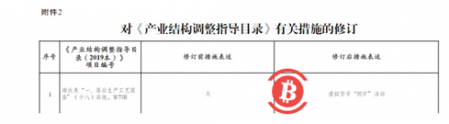 虚拟货币挖矿拟列入产业淘汰目录，2年前曾被剔除