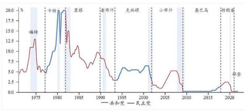 解读货币政策，为什么我们要关注美联储加息？