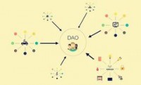 20 年后没有公司只有 DAO ？V 神的去中心化终极愿景