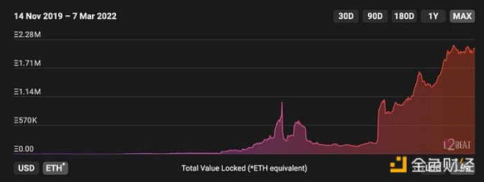 为什么说L2扩展可能比Eth2.0合并更重要？