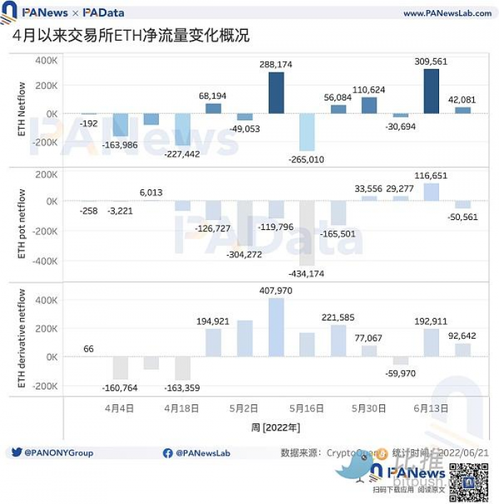 数说稳定币：市值缩水328亿美元，交易所稳定币存量基本稳定