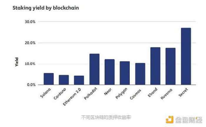 以太坊即将合并，如何从中找到超额收益机会？