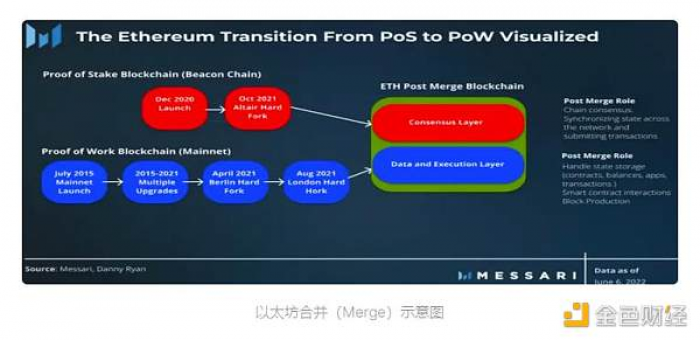 以太坊即将合并，如何从中找到超额收益机会？