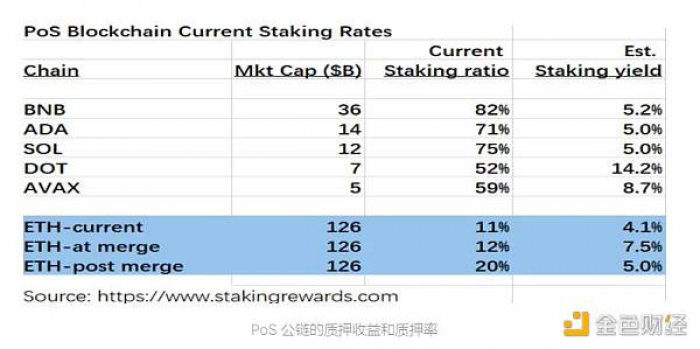 以太坊即将合并，如何从中找到超额收益机会？