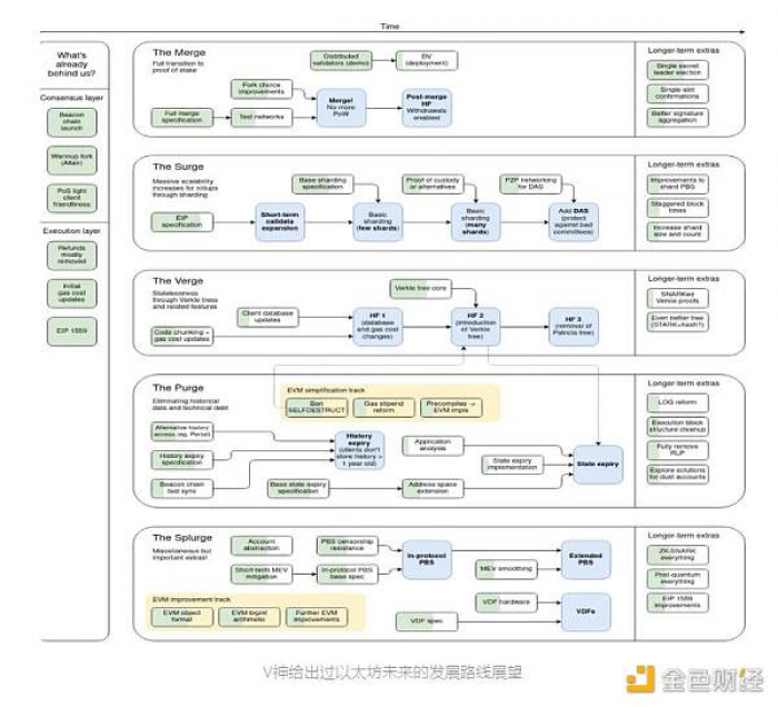 以太坊即将合并，如何从中找到超额收益机会？