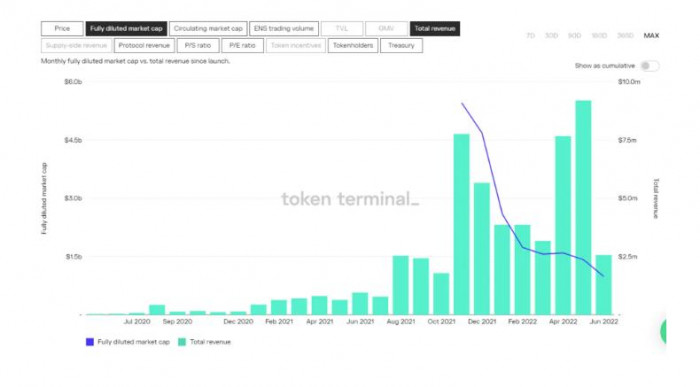 ENS深度分析：龙头地位不可撼动，但缺少代币赋能机制