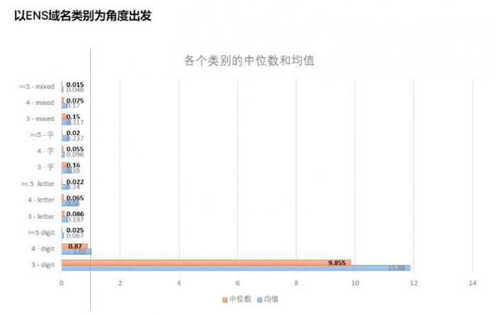 ENS深度分析：龙头地位不可撼动，但缺少代币赋能机制