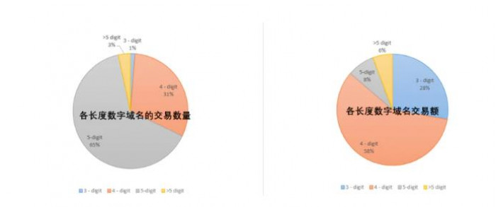 ENS深度分析：龙头地位不可撼动，但缺少代币赋能机制