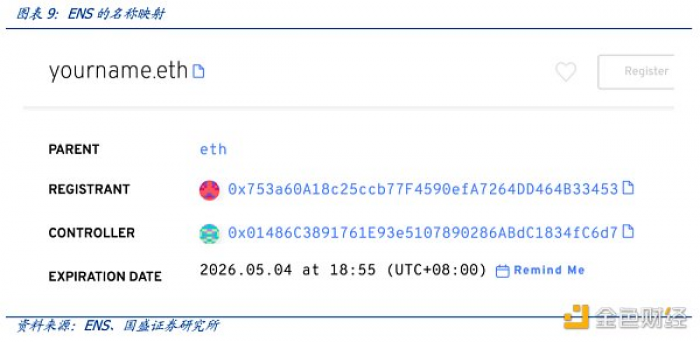 多角度解析ENS：迈向Web3时代的“钥匙”