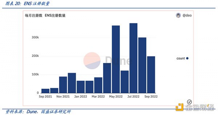 多角度解析ENS：迈向Web3时代的“钥匙”