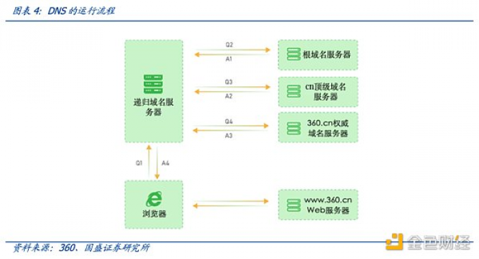 多角度解析ENS：迈向Web3时代的“钥匙”