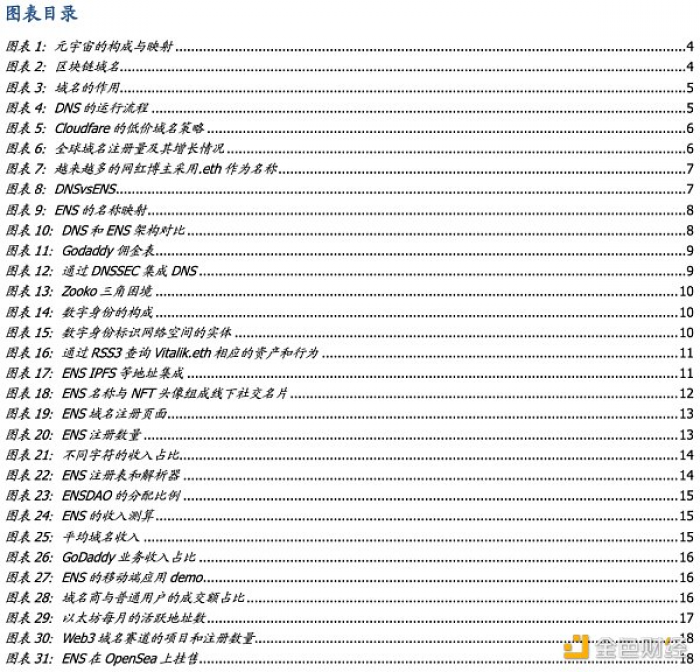 多角度解析ENS：迈向Web3时代的“钥匙”