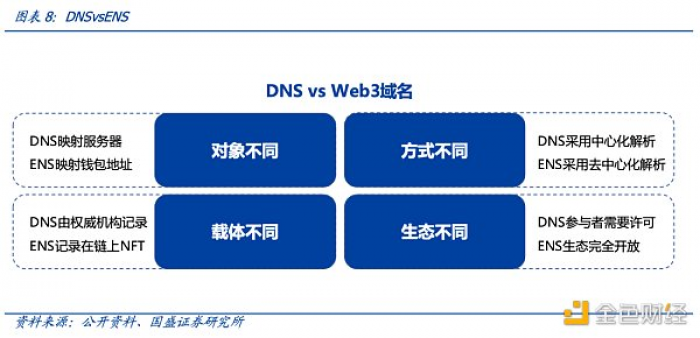 多角度解析ENS：迈向Web3时代的“钥匙”