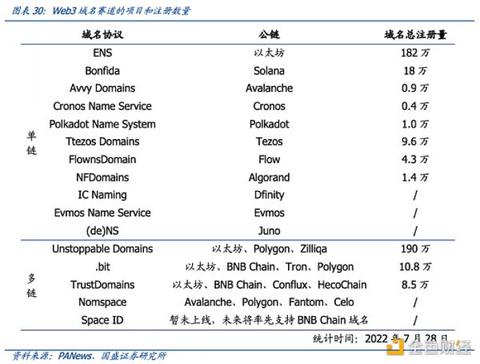 多角度解析ENS：迈向Web3时代的“钥匙”