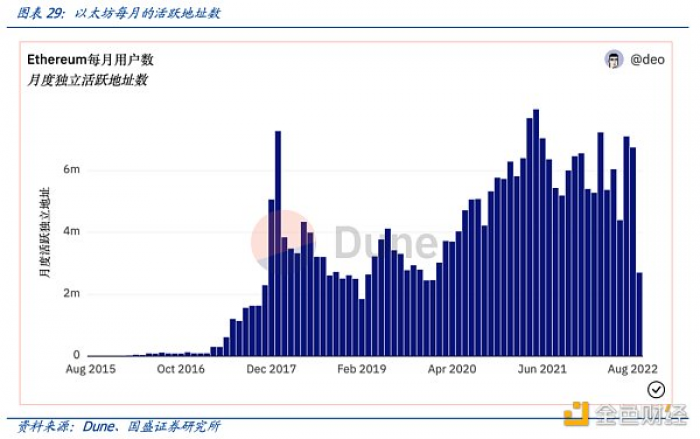 多角度解析ENS：迈向Web3时代的“钥匙”