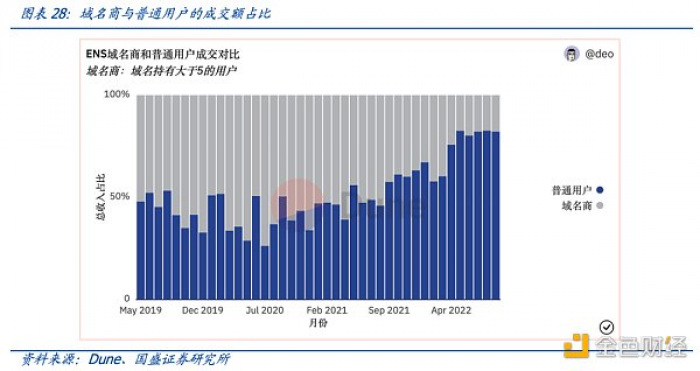 多角度解析ENS：迈向Web3时代的“钥匙”