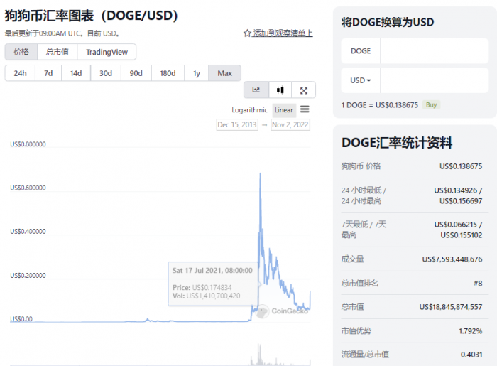 一文读懂 DOGE 的前世今生——史上最强的 meme 迎来新生_aicoin_图1