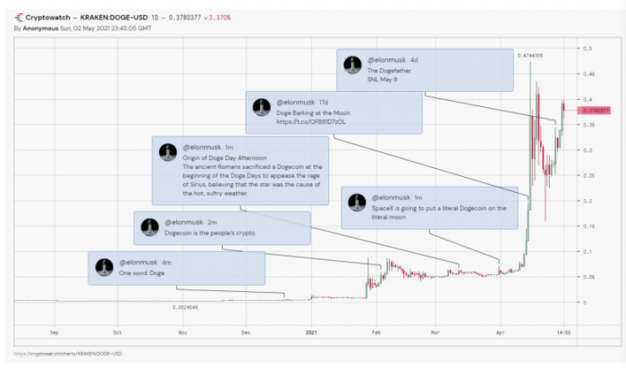 一文读懂 DOGE 的前世今生——史上最强的 meme 迎来新生_aicoin_图5