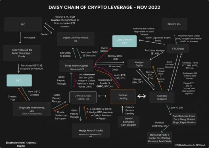 加密行业可能有潜在关联的破产申请