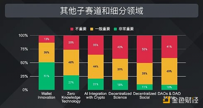 币安研究报告：88%机构级用户看好加密资产长远发展