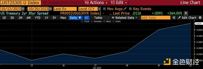 BTC暴涨，仅仅是因为ETF? 