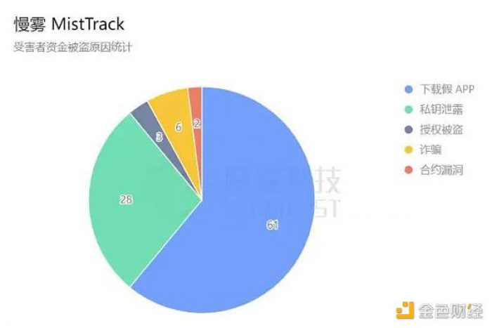 起底加密市场假钱包产业