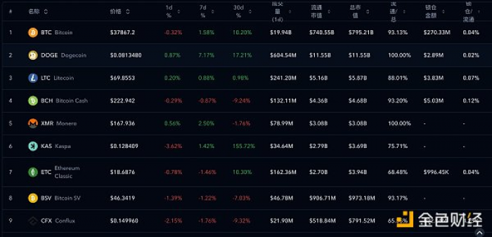 盘点POW赛道7个值得关注的项目