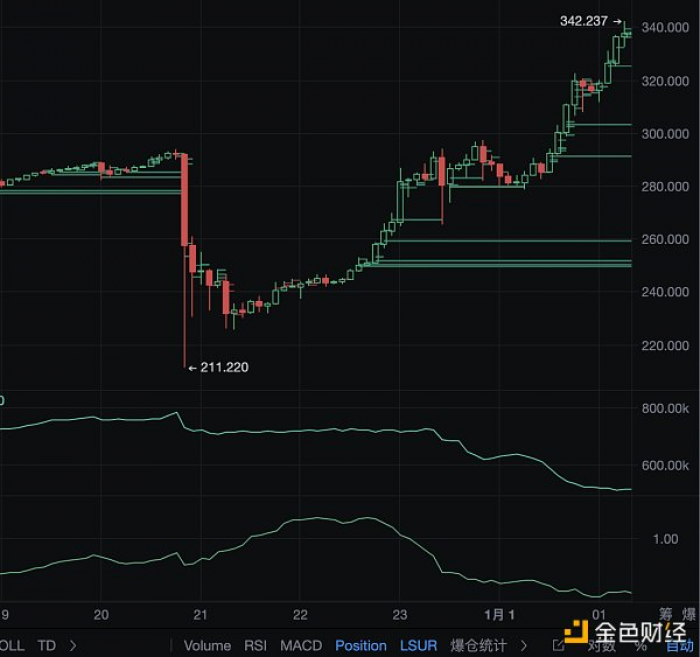 「独家」又现经典战法！妖币TRB到底是如何做到血洗市场的_aicoin_图8