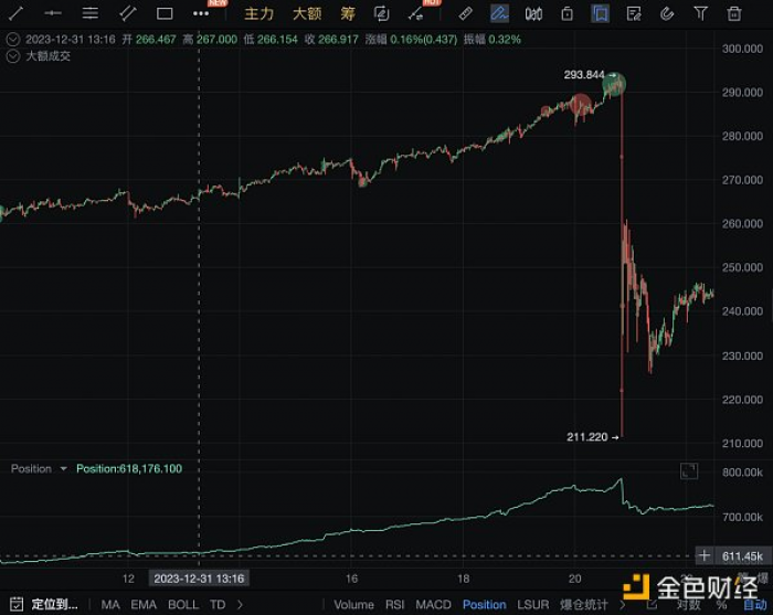 「独家」又现经典战法！妖币TRB到底是如何做到血洗市场的_aicoin_图3