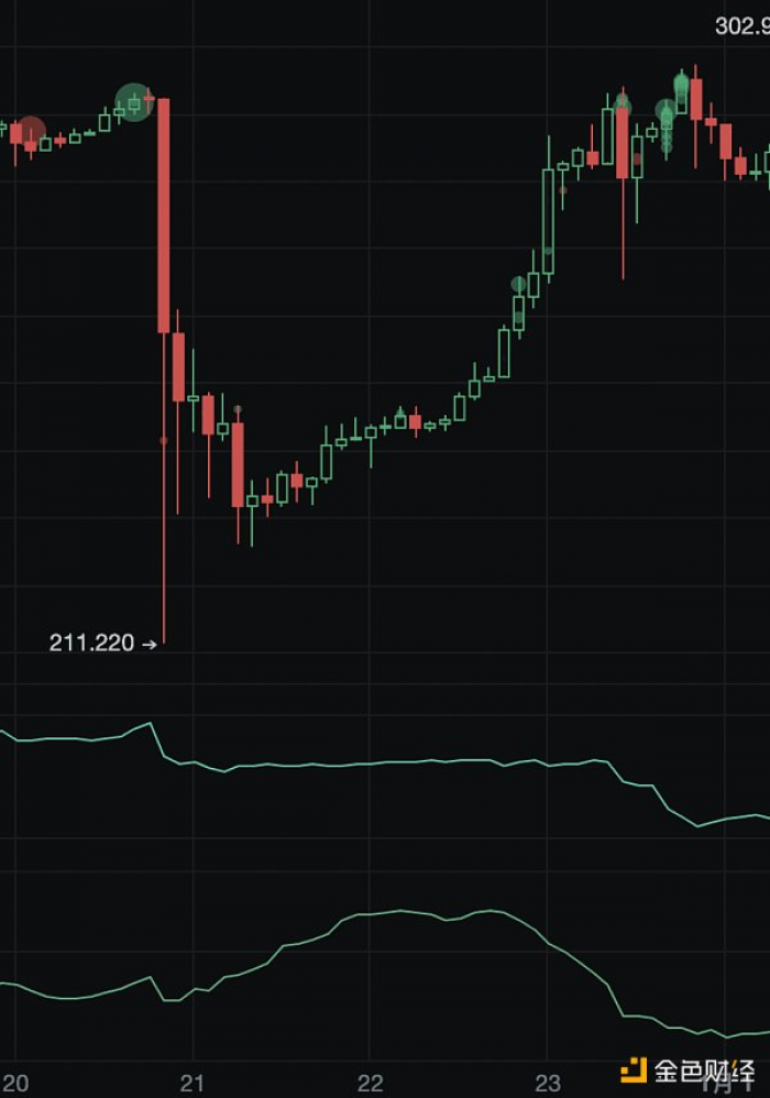 「独家」又现经典战法！妖币TRB到底是如何做到血洗市场的_aicoin_图6