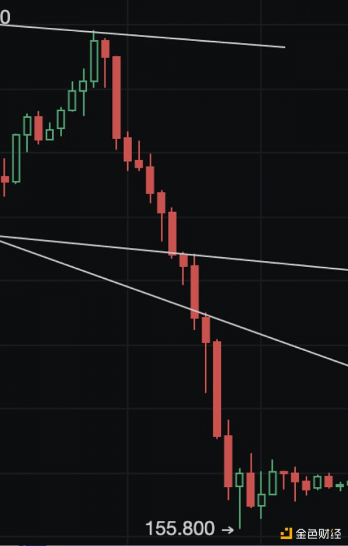 「独家」又现经典战法！妖币TRB到底是如何做到血洗市场的_aicoin_图11