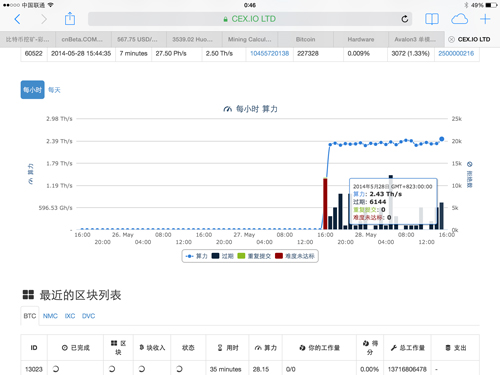 阿瓦隆比特币矿机40纳米单模组评测