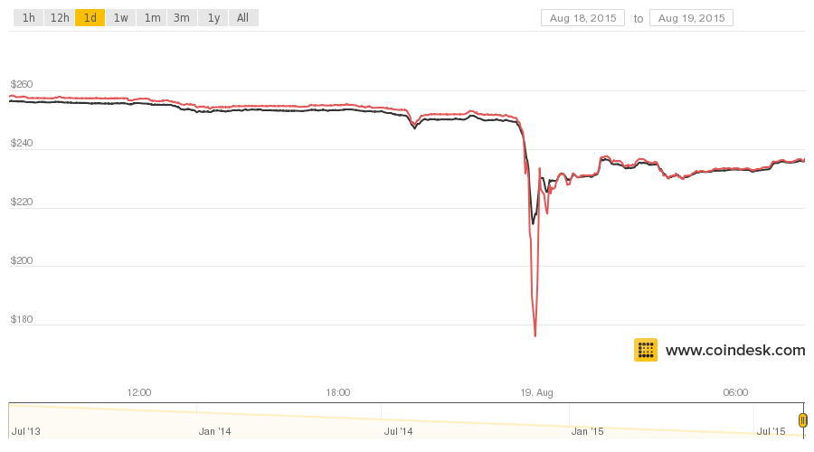 bitcoin-price