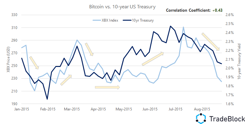 XBT-vs-UST