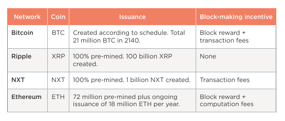 coin_issuance