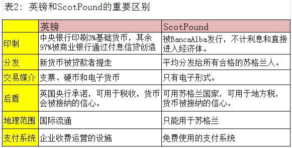 英镑和Scotpound区别