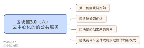 区块链3.0（六）： 去中心化的的公共服务_meitu_1