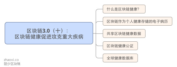 区块链3.0（十）： 区块链健康促进攻克重大疾病_meitu_1