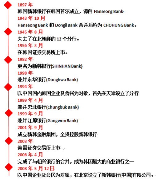 泡菜国跨境支付公司Streami     非法汇款的一剂良药