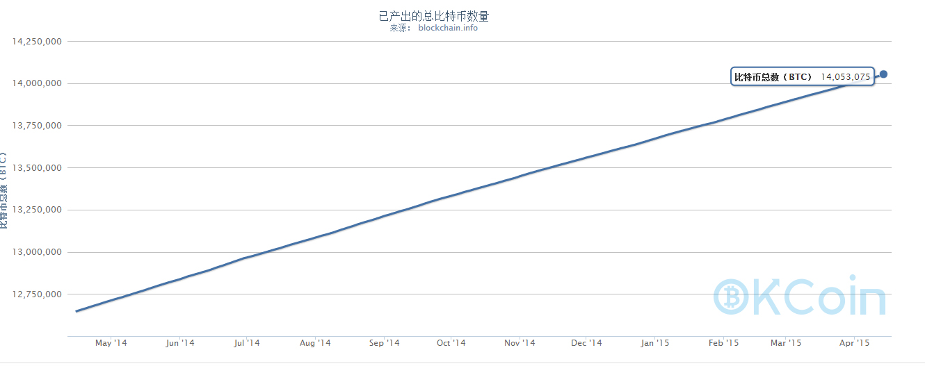 www.okcoin.cn