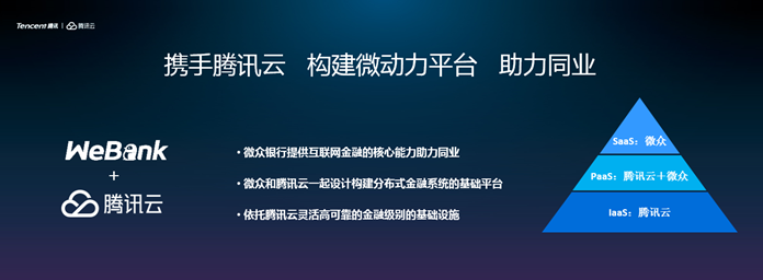 微众银行携手腾讯云，推出面对金融业的区块链BaaS云服务