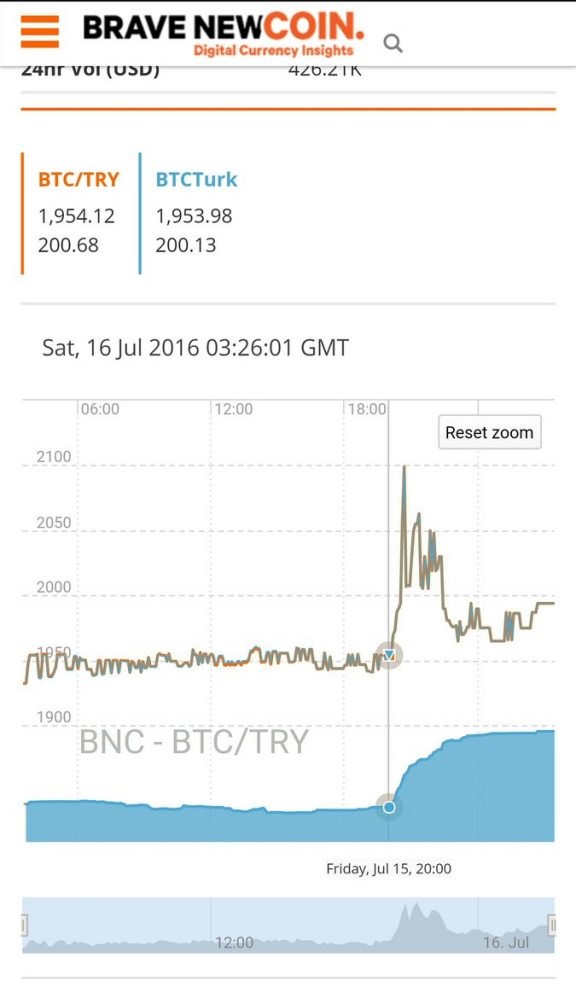土耳其比特币交易