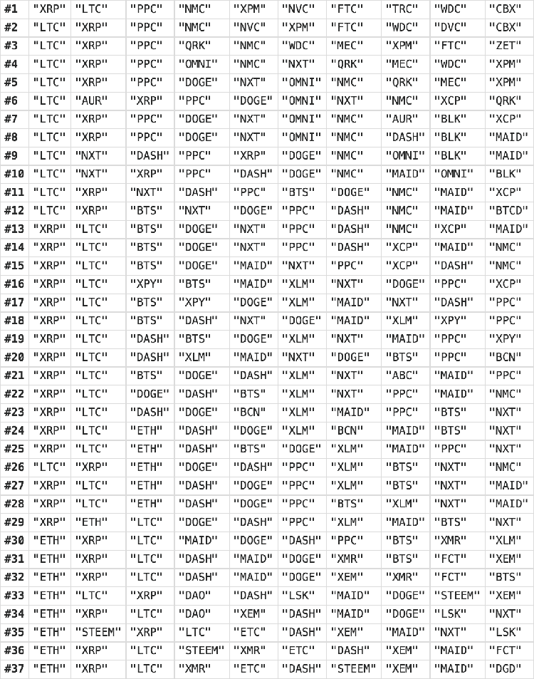 【推荐】数字货币指数基金能打败比特币基金的回报率吗？