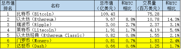 总市值