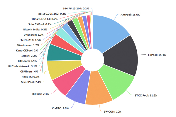 BitcoinMining