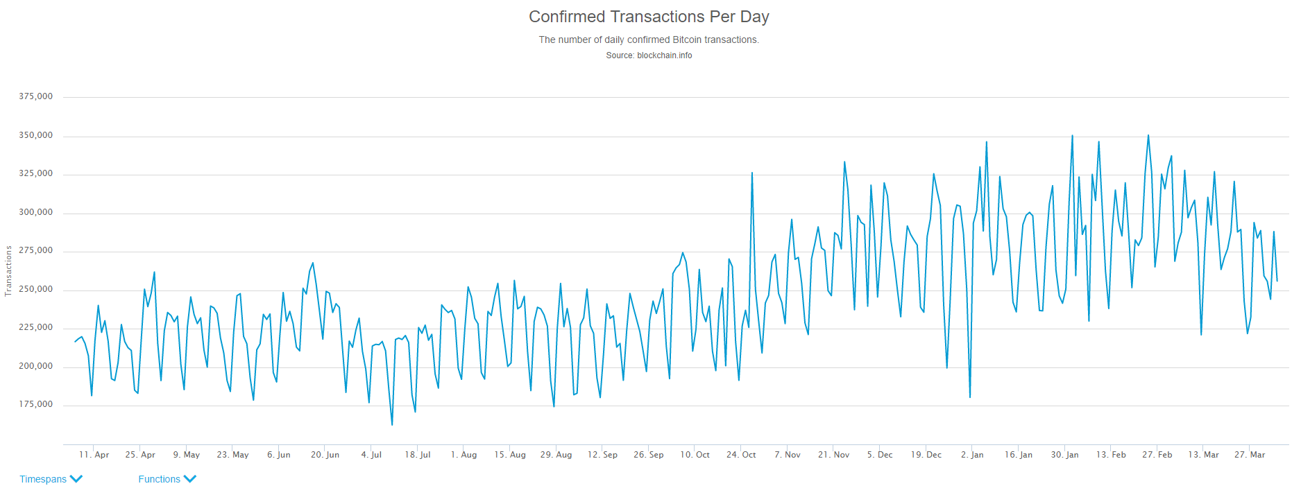 ｂｌｏｃｋｃｈａｉｎｉｎｆｏ