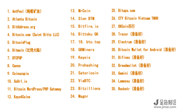 支持比特币无限的35个公司列表