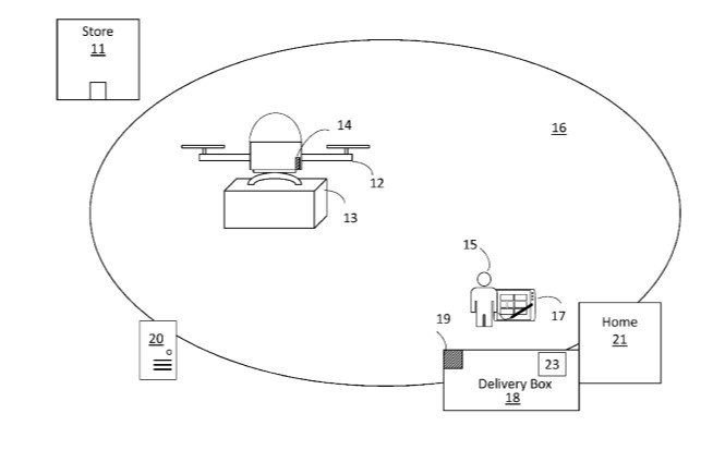 Walmart-Blockchain-Drone-1 (1)