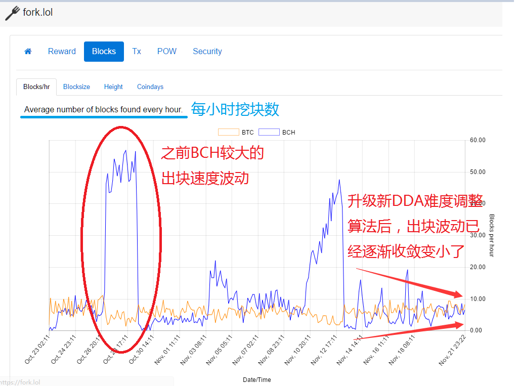 DDA算法波动