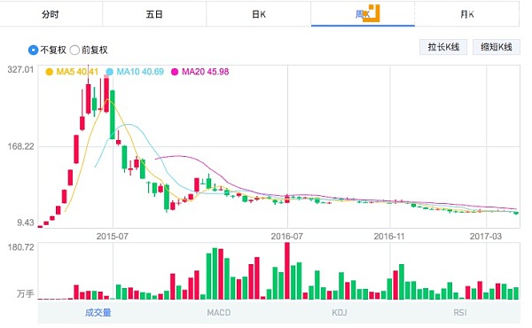 迟暮之年的暴风能否借助“暴风播控云”复制迅雷“玩客云”的成功？